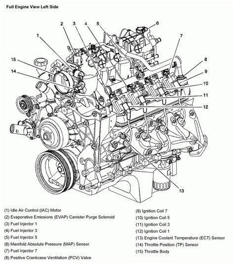 Parts For Chevy Tahoe