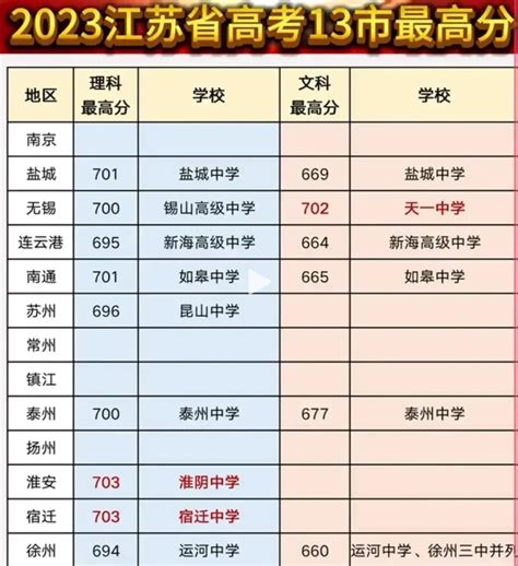 南通高考状元是谁2023附历年高考状元高考知识网