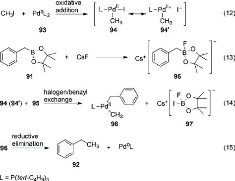 Assumed Mechanism For The Rapid Cross Coupling Of Methyl Iodide And