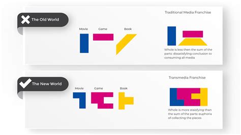 Transmedia Storytelling Complete Guide Theory To Practice Examples