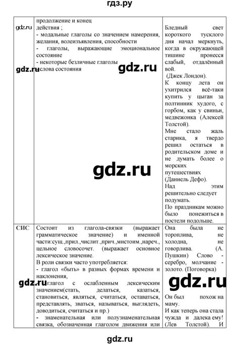 ГДЗ упражнение 184 русский язык 8 класс Бархударов, Крючков