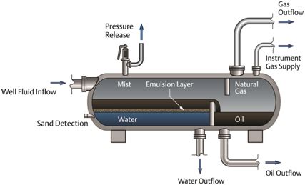 Optimize Separator Flow Points