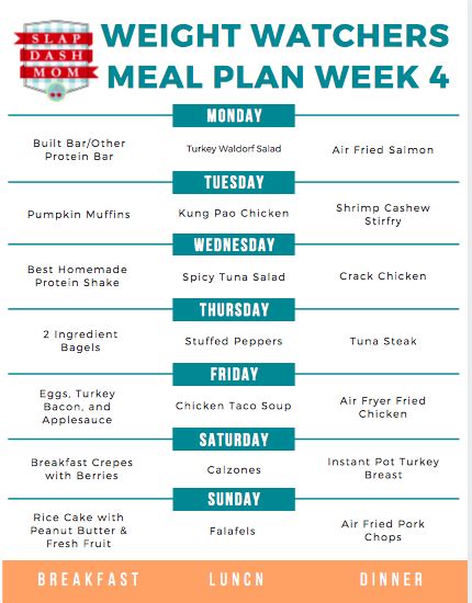 Weight Watchers Meal Plan - Week 4 - FREE Printable + Shopping List!