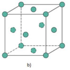 2: The FCC crystal structure: (a) hard-sphere unit cell representation,... | Download Scientific ...