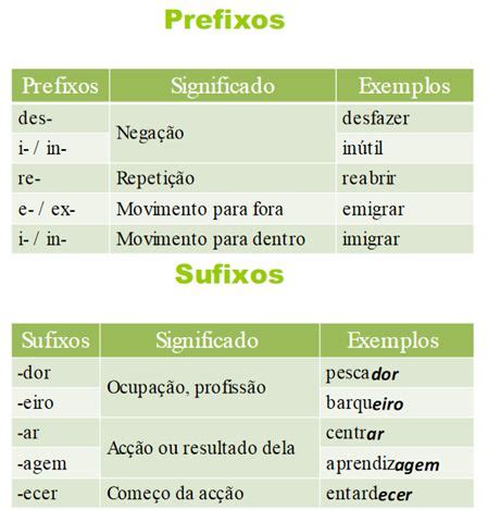 Os Meninos Da C Deriva O Prefixa O Sufixa O