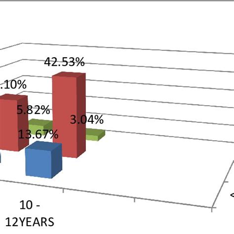 HEIGHT-FOR-AGE BY AGE GROUPS | Download Scientific Diagram