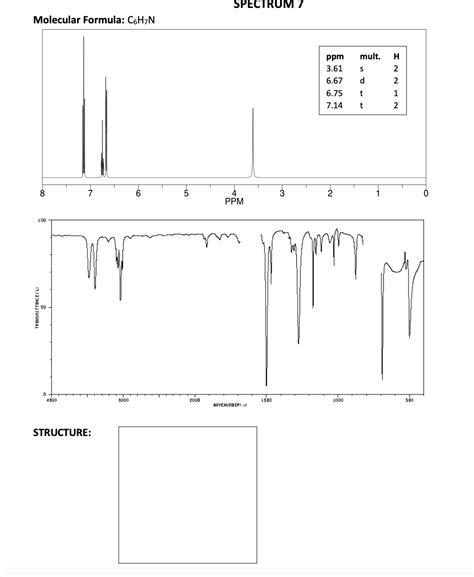 Solved Please Label All The Nmr Peaks In Proton Nmr ﻿in Ir