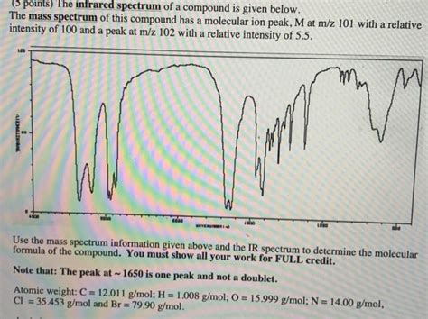 Solved 5 Points The Infrared Spectrum Of A Compound I