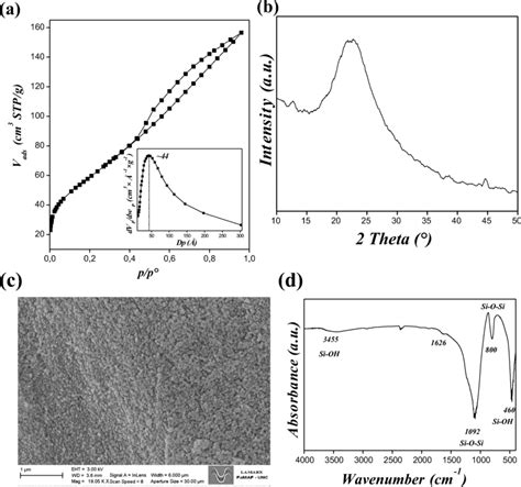 A N2 Adsorption Desorption Isotherm At 77 K Pore Size Distribution Of