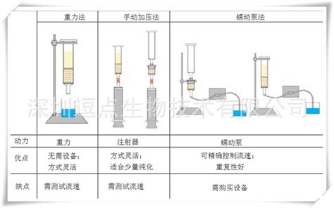 柱纯化 纯化 纯化器 第11页 大山谷图库