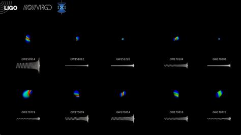 FOUR NEW DETECTIONS AND A LIGO/VIRGO CATALOG – Gravitational Wave Astronomy