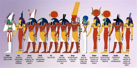 Deuses Egípcios: exemplos e imagens da mitologia [resumo]