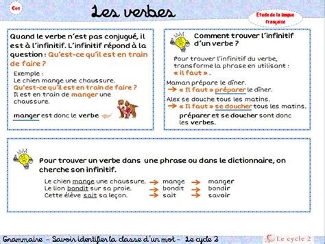 Le Verbe Ce1 Lecon Trace Ecrite Comment Reconnaitre Les Verbes Methode