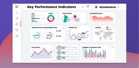 The Ecommerce Kpis List You Should Focus On 2023