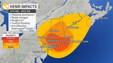 Hurricane Henri Set For Direct Hit On Long Island But What Is Nyc