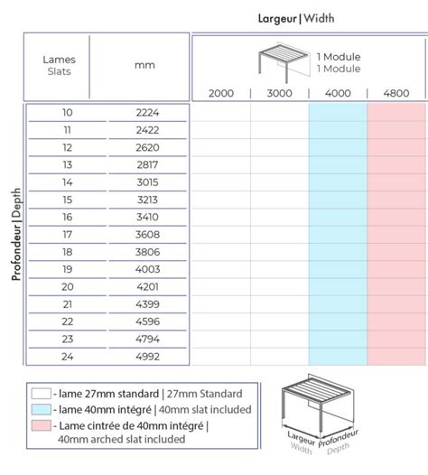 Pergola Bioclimatique Suncontrol Iii Option Autoport E