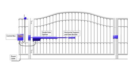 Automatic Swing Gate Kit Om Automation