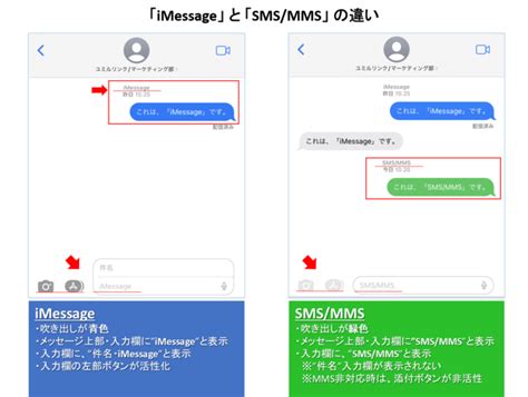 Imessage（アイメッセージ）とは？iphoneipadでの使い方や設定、特徴を解説