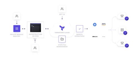 How To Deploy Aws Infrastructure With Terraform And Github Actions A Multi Environment Ci Cd Guide