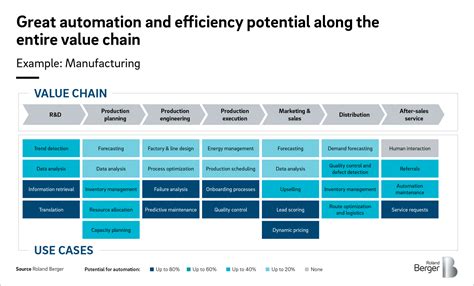 ChatGPT A Game Changer For Artificial Intelligence Roland Berger