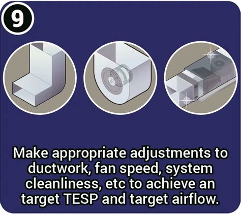 Total External Static Pressure Tesp A Basic Review Hvac School