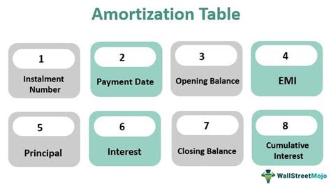 Amortization Table Outlets Gbu Hamovniki Ru