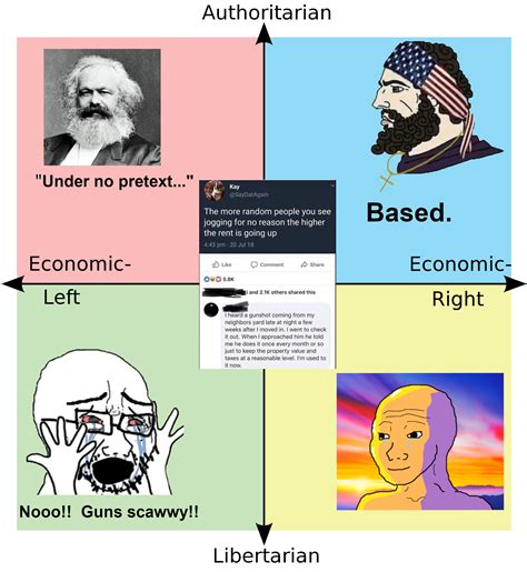 Libleft Bad R Politicalcompassmemes Political Compass Know Your Meme