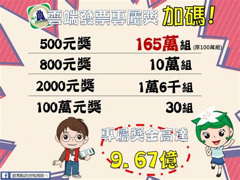 111年結合統一發票推行辦理租稅創意繪畫比賽 點子秀