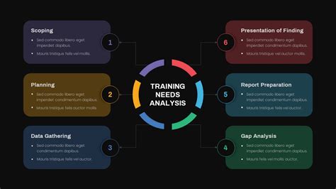 Training Needs Analysis Powerpoint Template