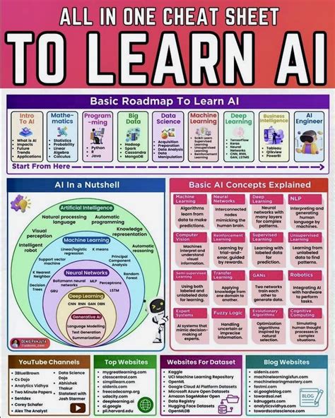 Pin By Stefon On New Marketing Tools In 2024 Data Science Learning