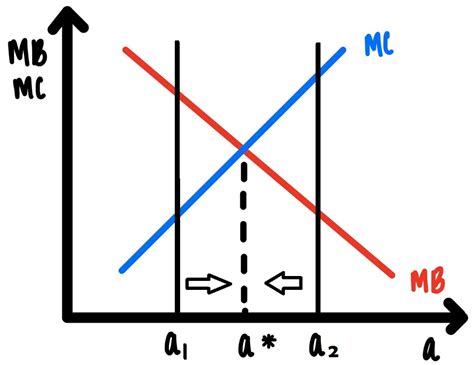 Chapter 4 Decisions Rational Or Irrational An Introductory Course