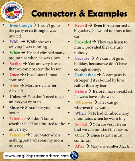 Connectors List And Example Sentences English Grammar Learn English