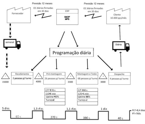 Lean6Sigma MAPEAMENTO DE FLUXO DE VALOR