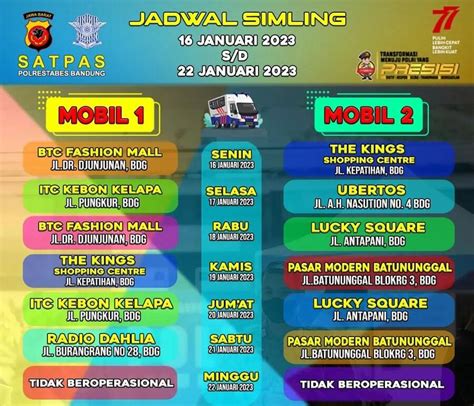 Sim Keliling Bandung Jadwal Dan Lokasi Terbaru Pekan Ini Januari