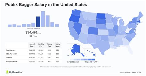 Publix Bagger Salary Hourly Rate January 2025 Usa