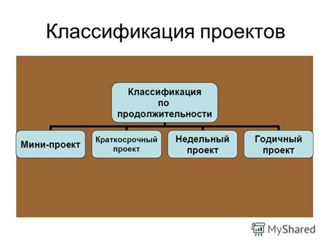 Презентация на тему: "Классификация проектов Классификация по ...