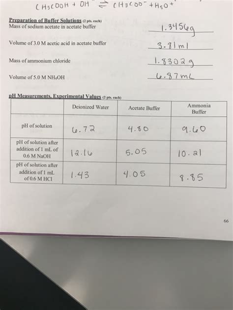 Solved Moles Of Sodium In 250 0 Ml Of Acetate Buffer Chegg