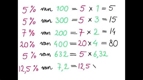 Percentage Berekenen Van Getallen Een Praktische Gids