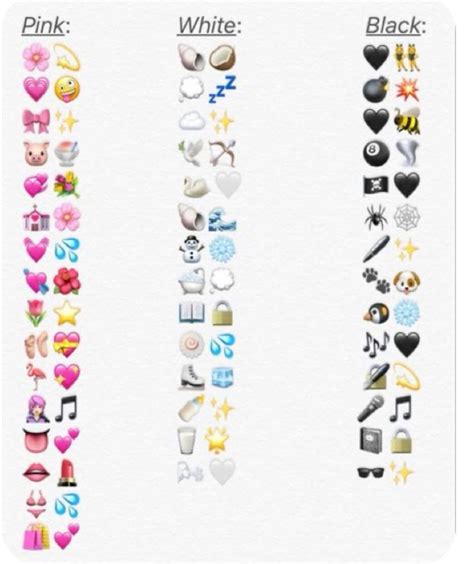 Combinações De Emojicores De Emoji In 2024