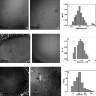 H Nmr Spectra Of Cationic Ttab Anionic Sl Catanionic Ttal Vesicles