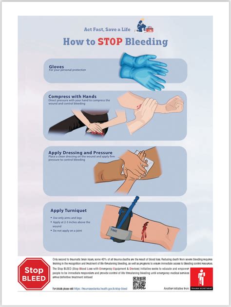 Stop Bleed National Trauma Secretariat