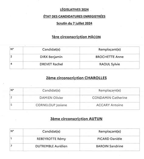 Legislatives Les Candidatures Du E Tour Officiellement D Pos Es En