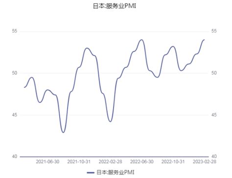 国际宏观经济分析2023年4月第三期 企业官网