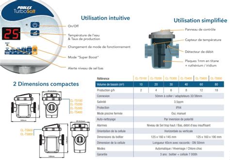 Electrolyseur au sel Poolex Turbo Salt Modèle 200 Automatismes d