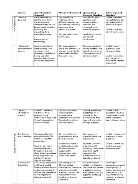 Science Rubrics For Elementary