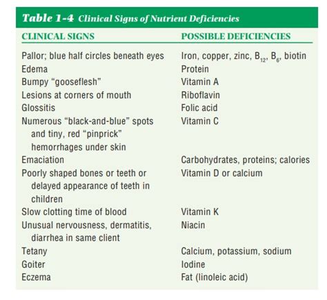 What Is Clinical Nutritional Assessment Shop Aria Database