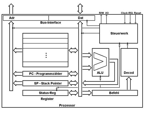 Was ist eine CPU Prozessor einfach erklärt WinTotal de