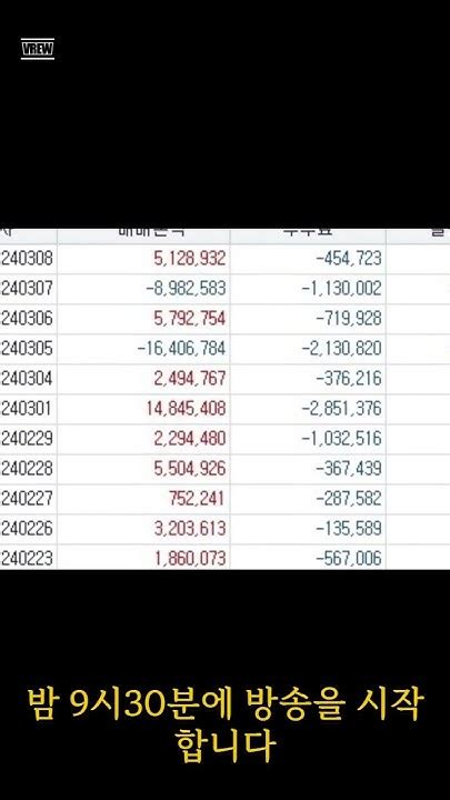 해외선물 실시간방송 나스닥 참고만 하시면 됩니다 노후해결 파이어족 경제적자유 해외선물 나스닥 주식 비트코인