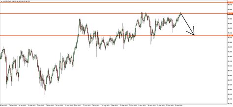 Forex Nomura otevřela short na AUD JPY FXstreet cz