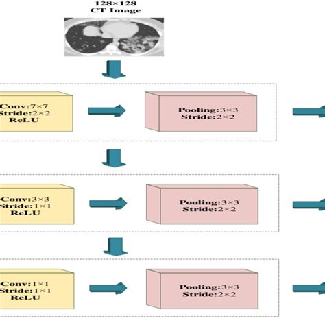 Probert A Fine Tuned Bert Model For Multi Label Product Categorization